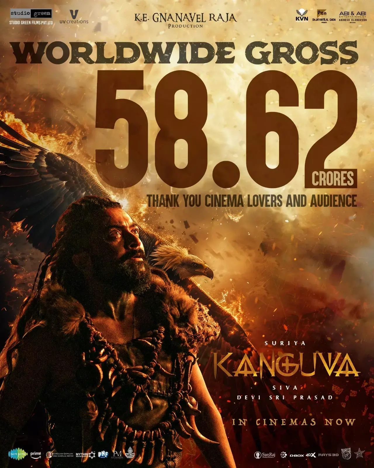 സൂര്യ- ശിവ ചിത്രം കങ്കുവ ആദ്യ ദിനത്തിൽ ആഗോള കളക്ഷൻ 58 കോടി 62 ലക്ഷം