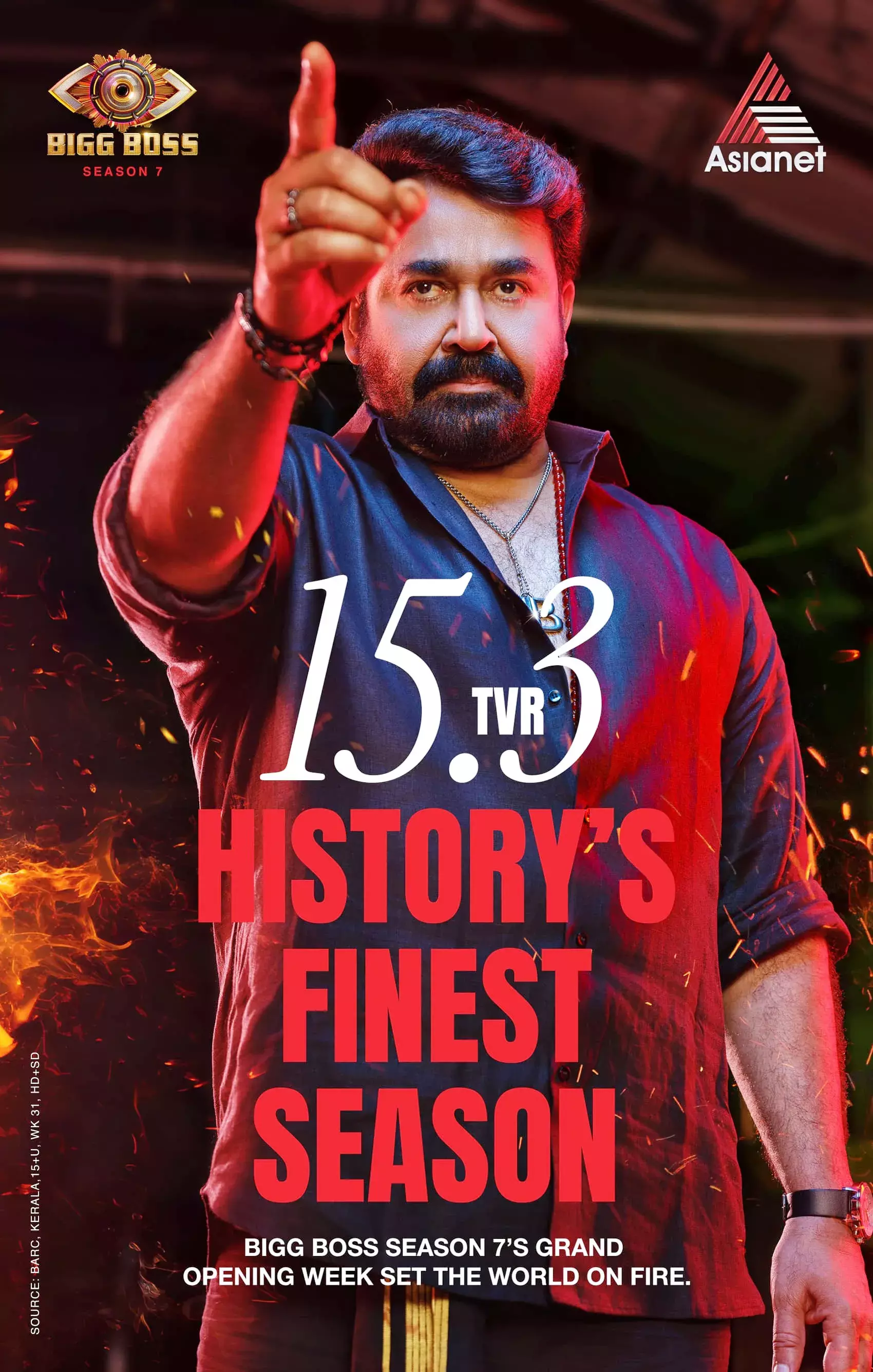 റേറ്റിംഗില് ചരിത്രമായി ബിഗ്ഗ് ബോസ്സ് മലയാളം സീസണ് 7 റേറ്റിംഗില് ചരിത്രമായി ബിഗ്ഗ് ബോസ്സ് മലയാളം സീസണ് 7