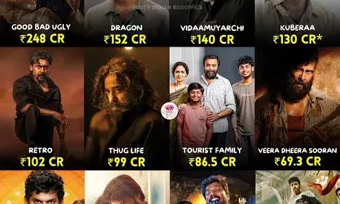 2025  തമിഴ് സിനിമകൾക്ക് അത്ര നല്ല വർഷം ആയിരുന്നില്ല ഹിറ്റടിച്ച ചിത്രങ്ങളും അവയുടെ ബോക്സ് ഓഫിസ് കളക്ഷനും പരിശോധിക്കാം